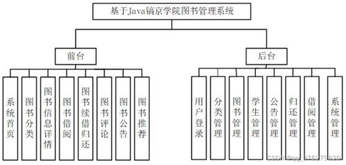 图书管理系统的设计与开发 计算机毕业设计指南与实践