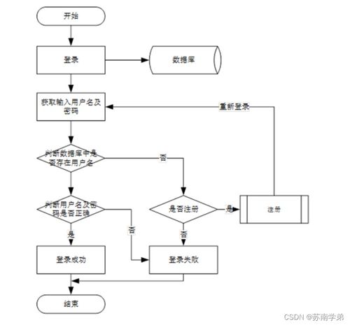 疫情背景下基于Spring Boot的社区互助服务系统设计